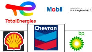 Bangladesh Engine oil major market player