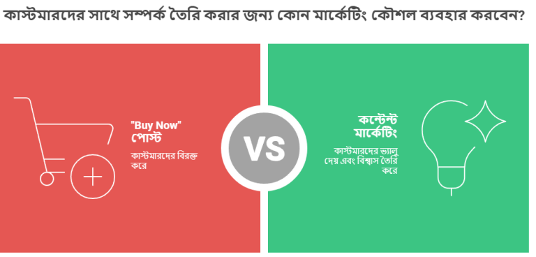 Content marketing strategy Bangladesh