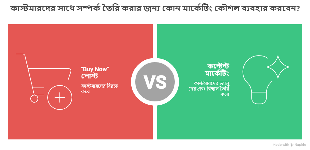 Content marketing strategy Bangladesh