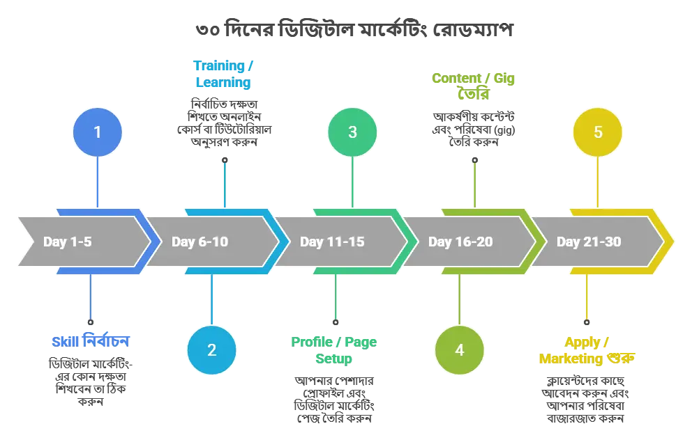 Online income Bangladesh